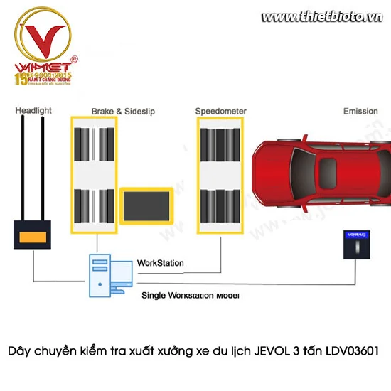 Dây chuyền thiết bị kiểm tra xuất xưởng xe du lịch 3 tấn LDV03601